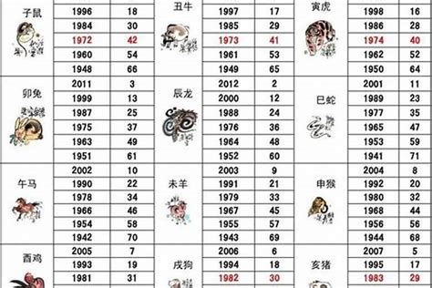 1974屬|74年属什么生肖 1974年属什么生肖配对